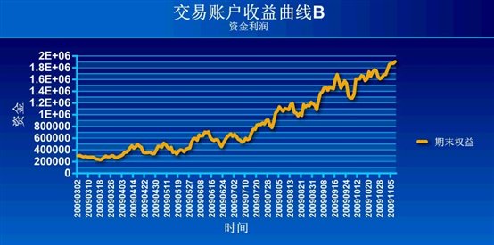 E:\景川投资\资金管理曲线\景川投资资金曲线1.jpg