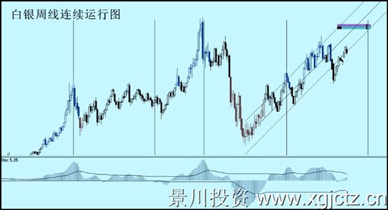 白银周线连续运行图.jpg