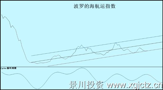 波罗的海航运指数.jpg