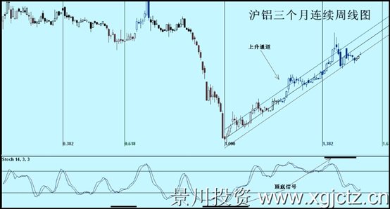 沪铝三个月连续周线图.jpg