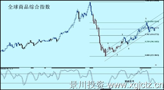 全球商品综合指数.jpg
