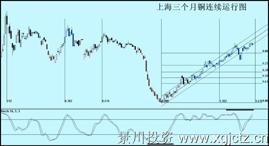 上海三个月铜连续运行图.jpg