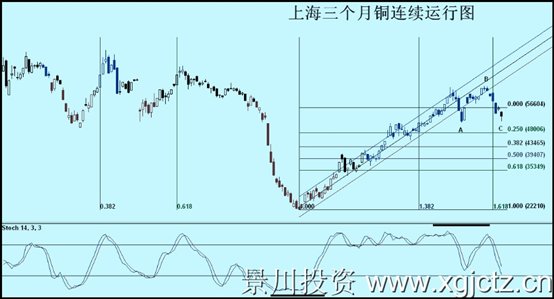 上海三个月铜连续运行图.jpg