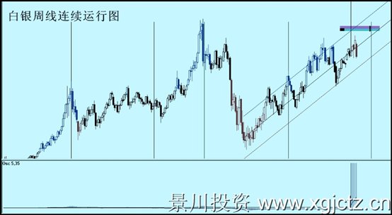 白银周线连续运行图.jpg