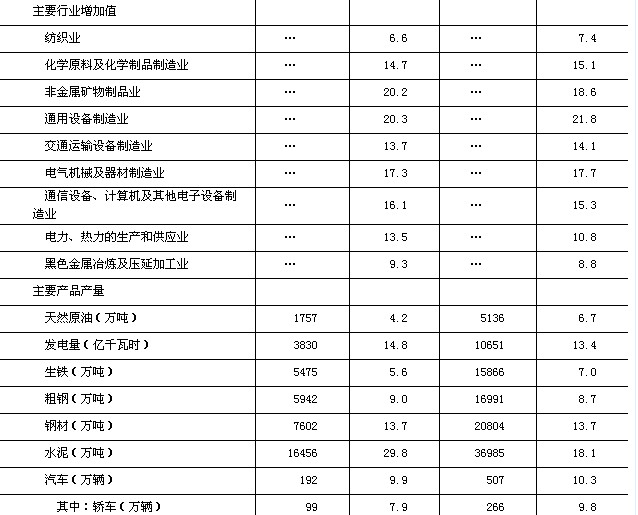 社会消费性支出_人均现金消费支出(3)
