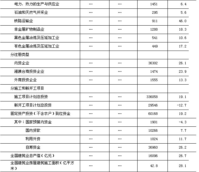 社会消费性支出_人均现金消费支出(2)