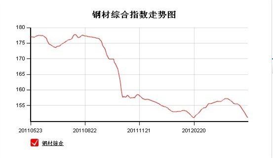 钢材指数.jpg