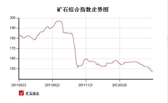 铁矿石指数.jpg