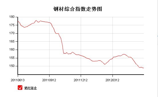 综合钢材.jpg