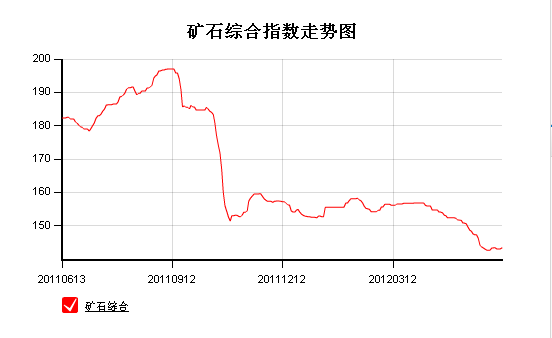 铁矿石.png