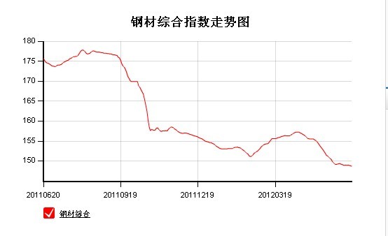 钢材综合.jpg