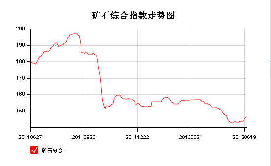 铁矿石.png