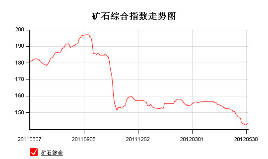 综合指数.jpg