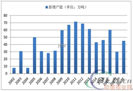 2017年中国铜冶炼行业发展现状分析